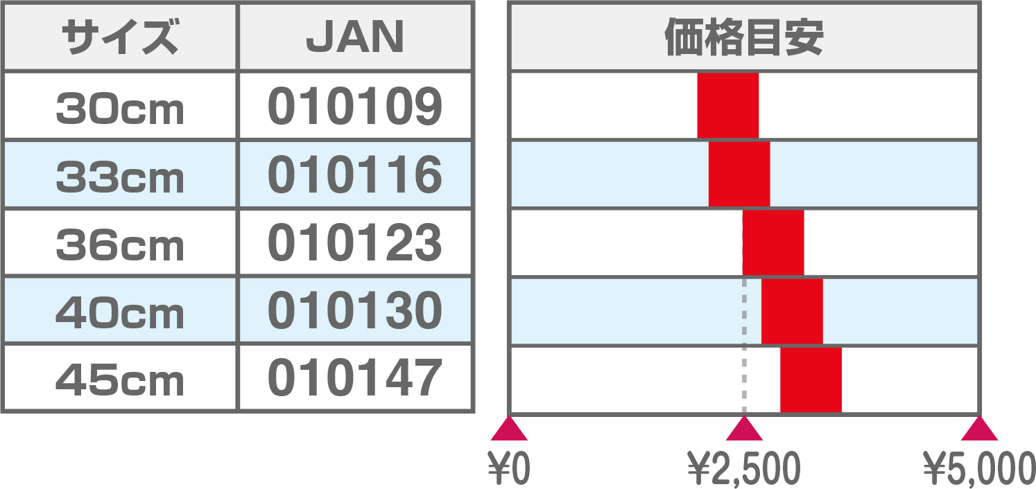 730-角price