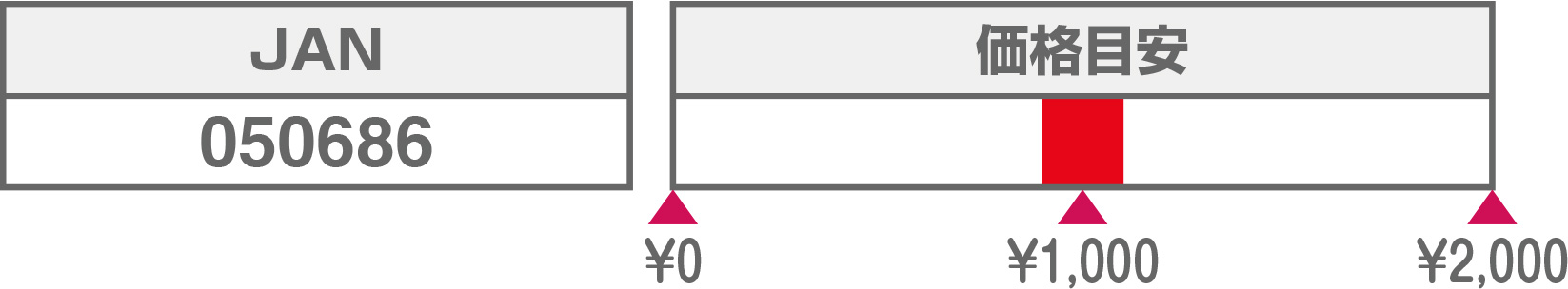 A-0045プライス2025