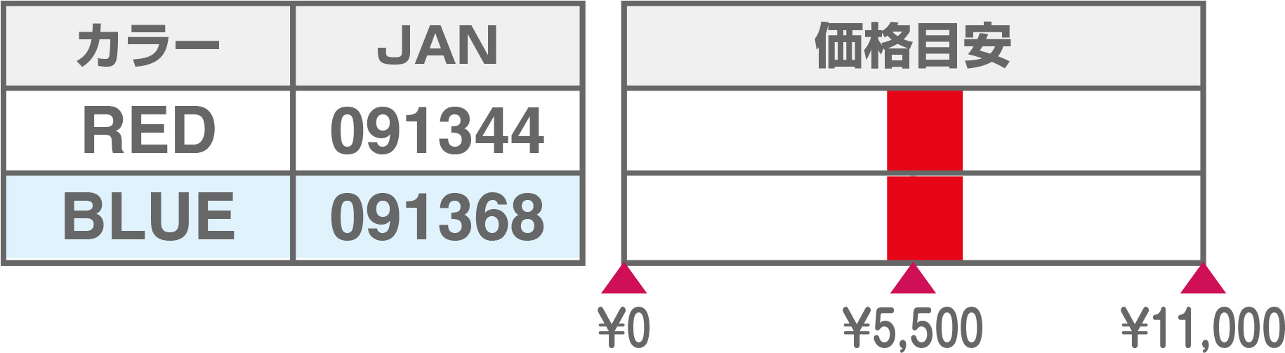 s-68プライス2025