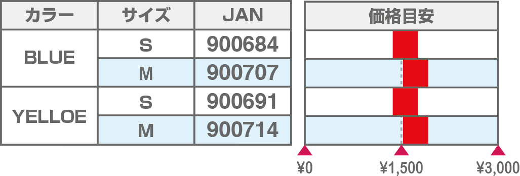 cn-136プライス2