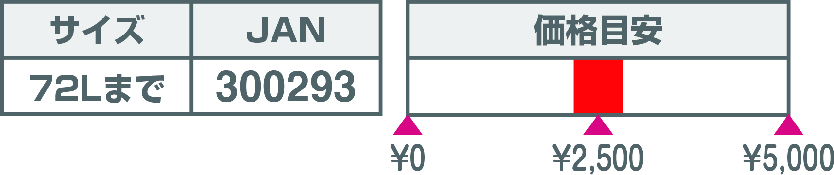 ロープＰprice2026