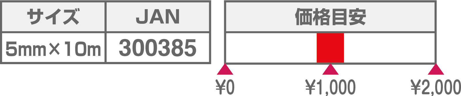 ロープIprice2026