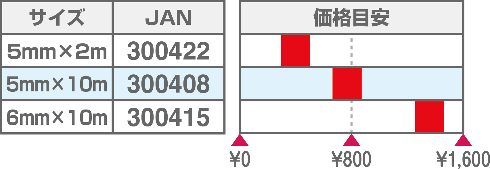 ロープQprice2026