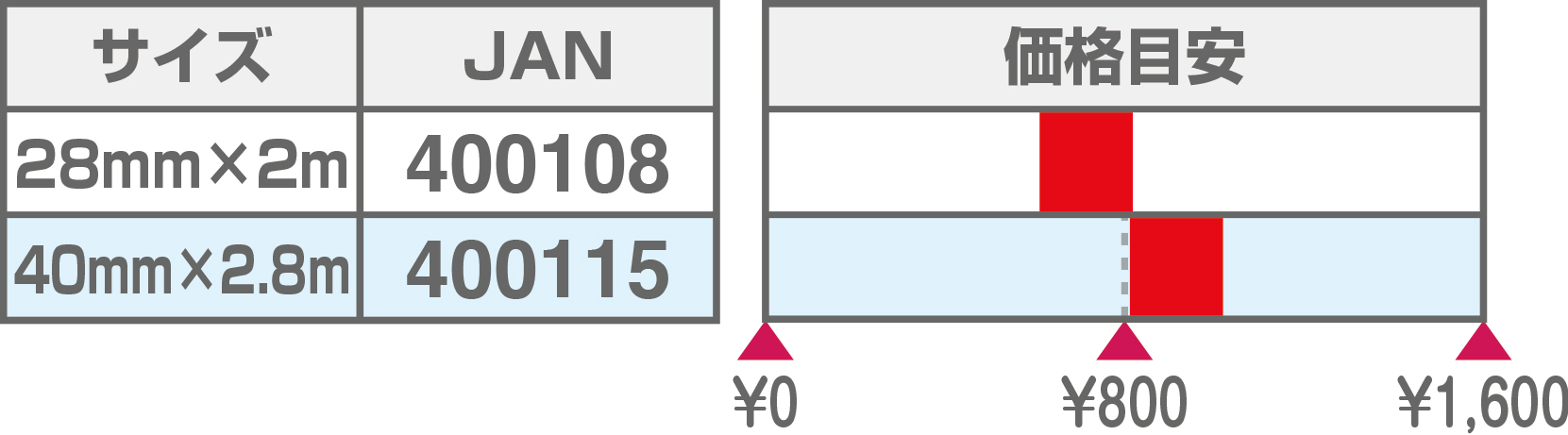 バンド−30price2026