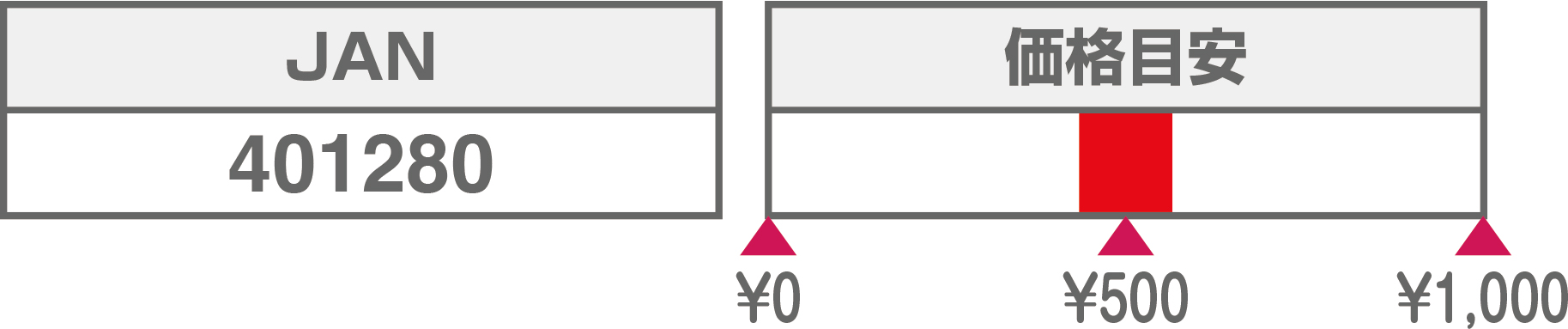 特-3（Ａ）price2026