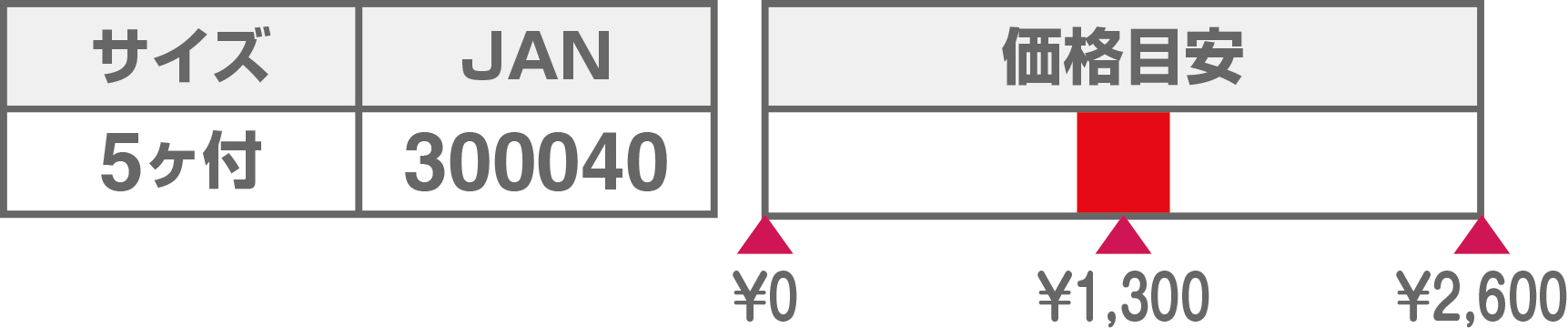 ロープＧprice2026