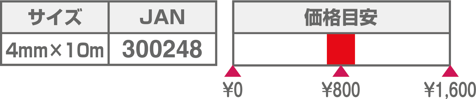 ロープNprice2026