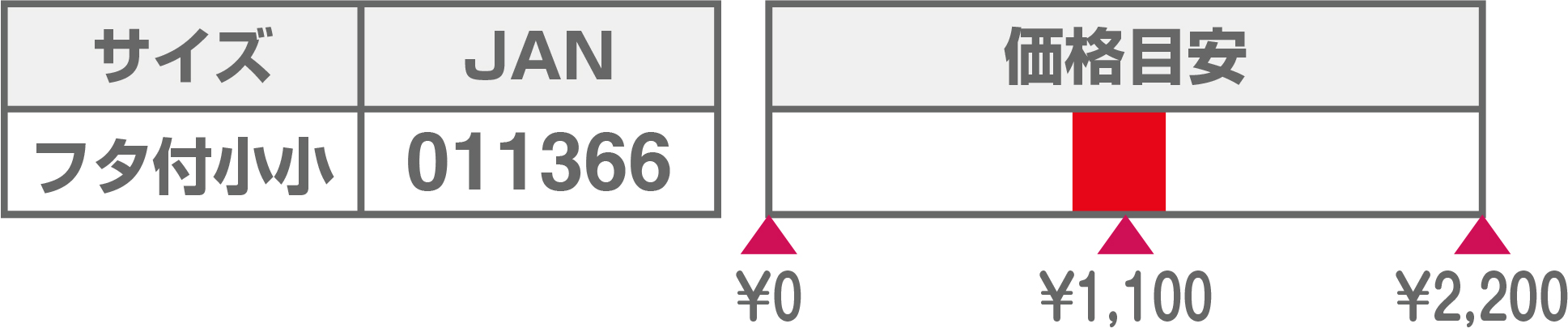 13-角(Ｔ)price