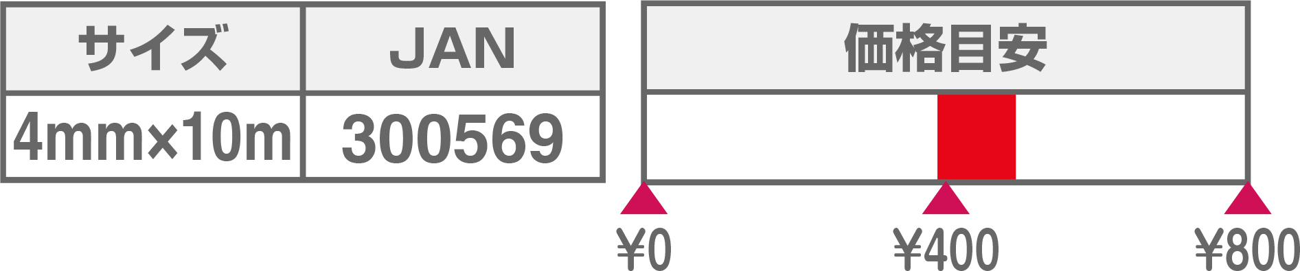 ロープZprice20260901