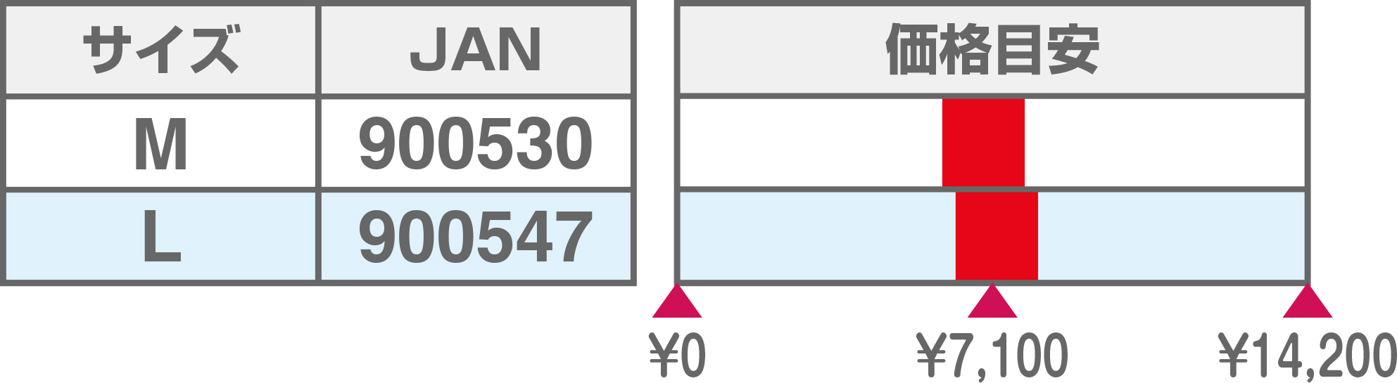CN-125price20260901