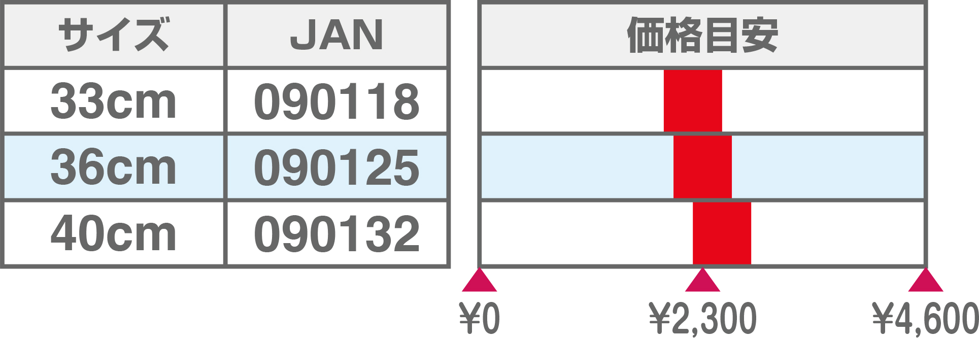 SFBprice20260901