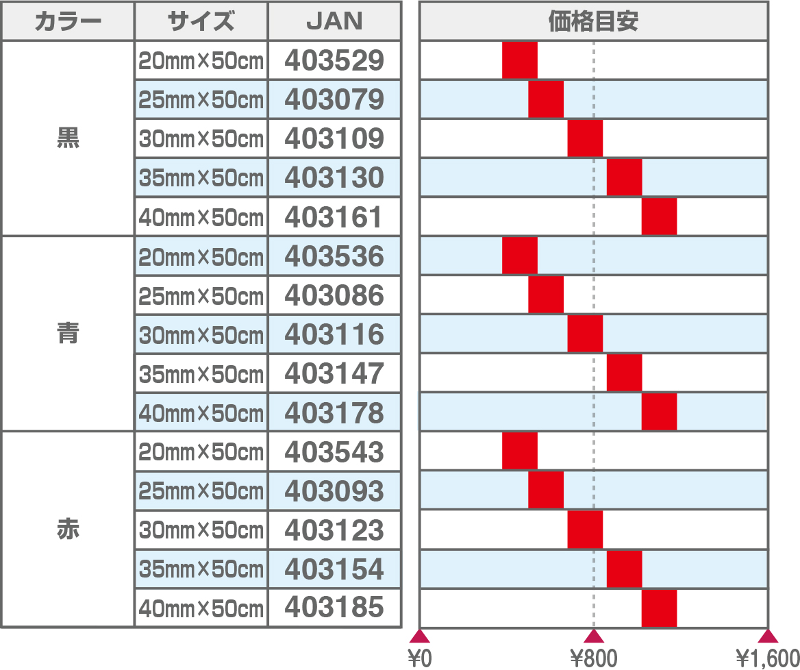 Ｔ-101price20260901