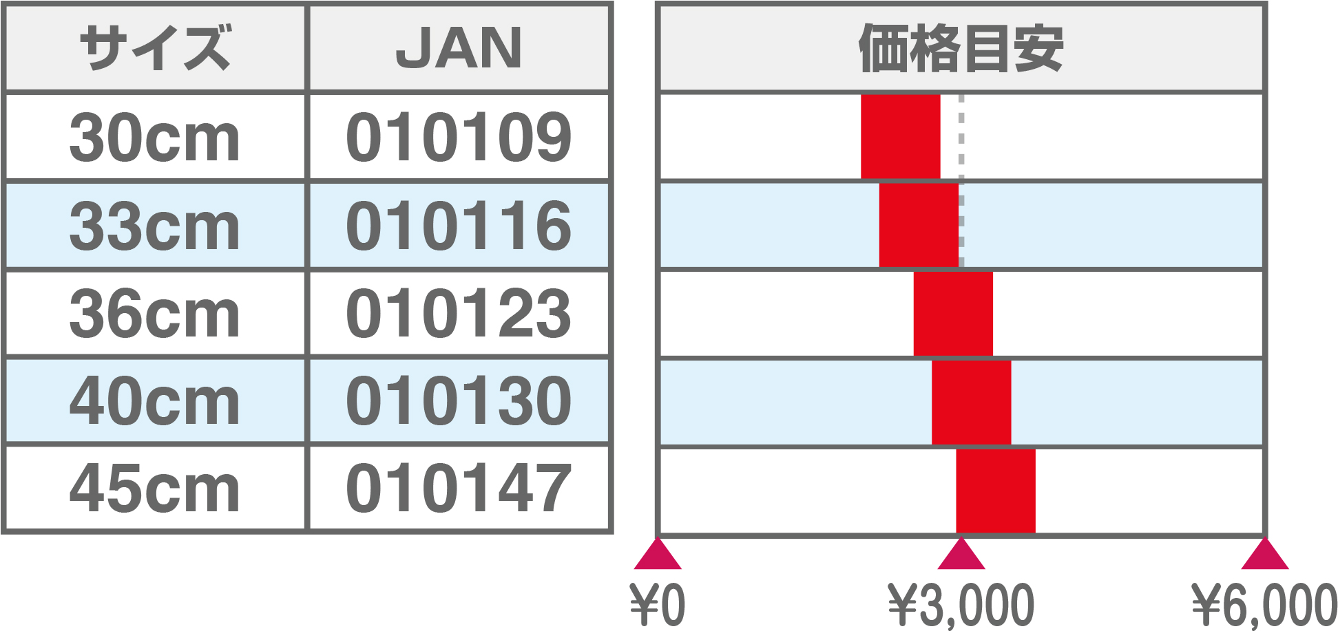 730-角price20260901